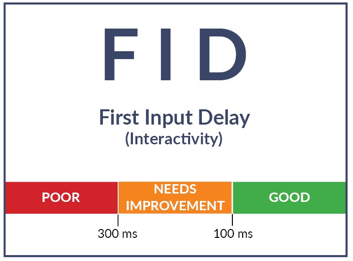first input delay scoring